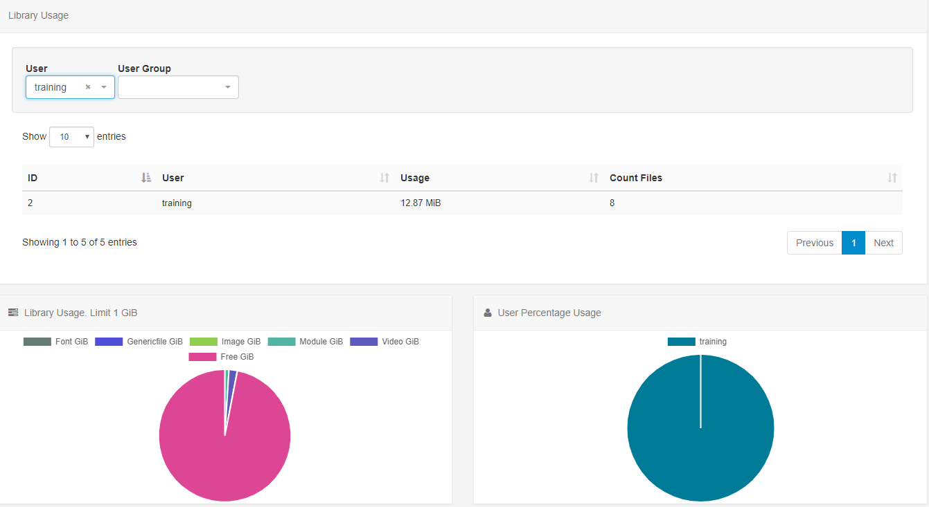 Displays Library Usage